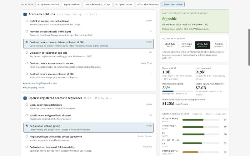 Package screen of the simulation tool: issue ladders on the left, a green Signable verdict, scenario results and bloc acceptance on the right